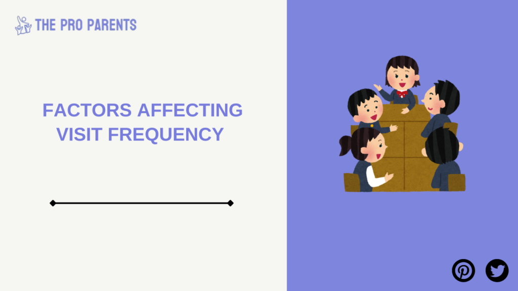 Factors Affecting Visit Frequency nursing home