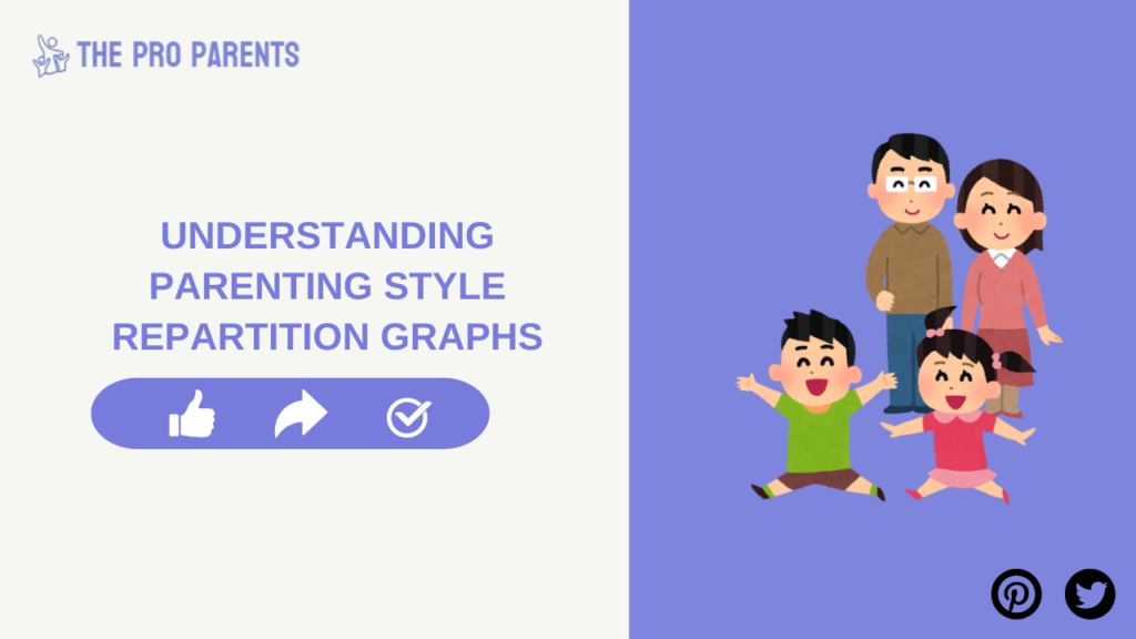 parenting style repartition graph